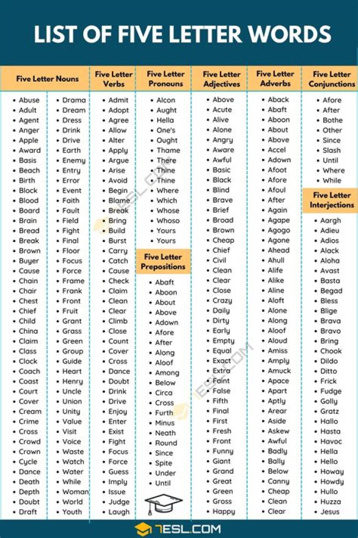 List of 5 Letter Words Starting With 'inn'
